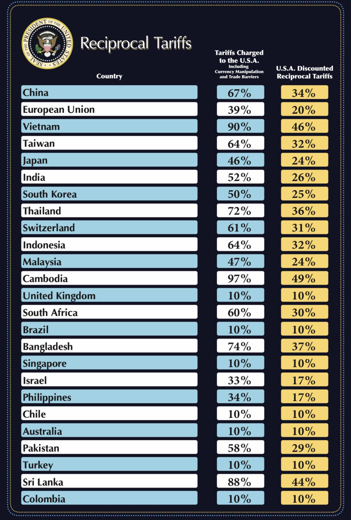 Reciprocal-Tariffs-1.jpg Reciprocal-Tariffs-1.jpg