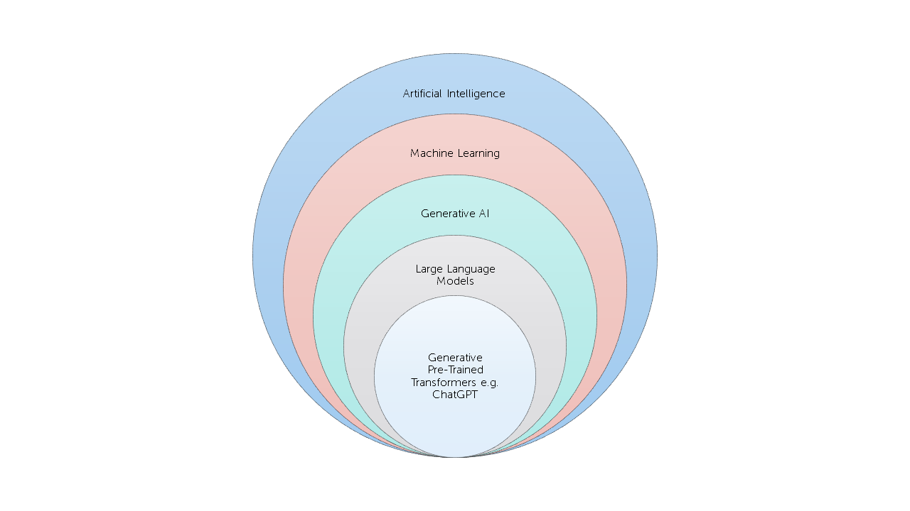 AI-Diagram-901598512-1