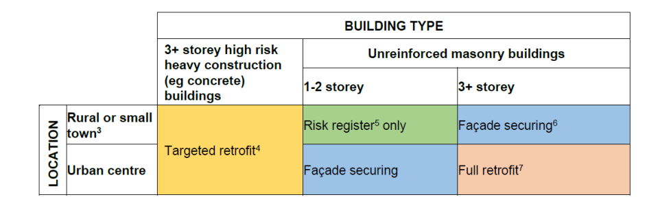 building-type-RED-alert.png
