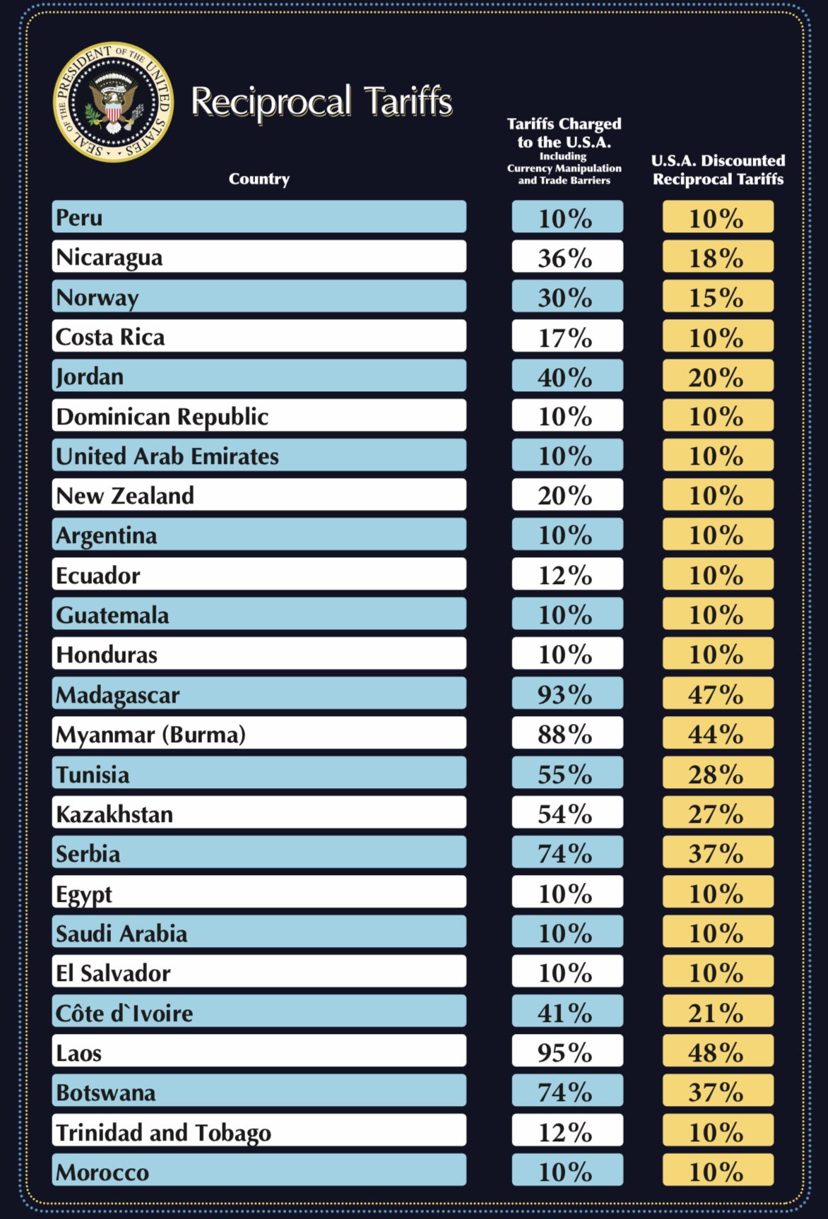 Reciprocal-Tariffs-2.jpg Reciprocal-Tariffs-2.jpg